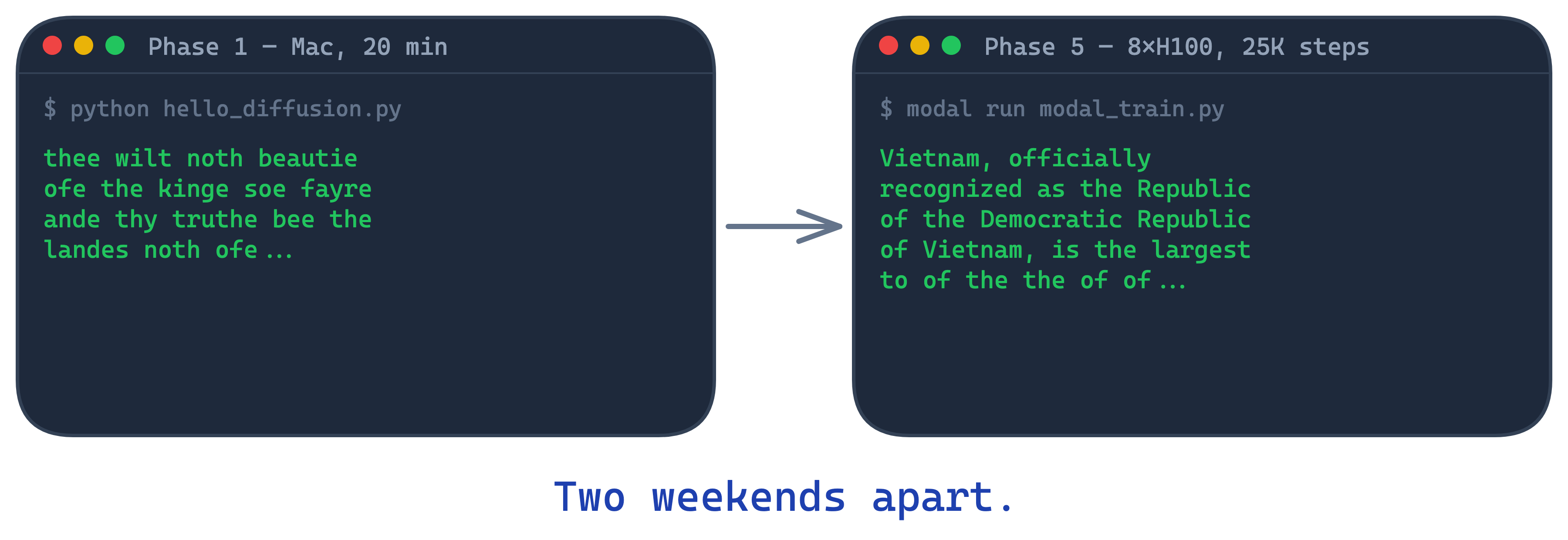Two weekends apart